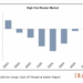 Dell’Oro: High-End Router Market Rebounds with 10% Growth