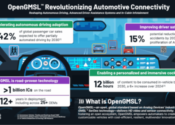OpenGMSL Aims for In-Vehicle High-Speed Video and Data