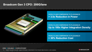 Broadcom Launches 200G/lane Co-Packaged Optics