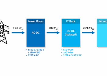 Navitas Contributes GaN and SiC to NVIDIA’s 800V HVDC Initiative