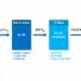 Navitas Contributes GaN and SiC to NVIDIA’s 800V HVDC Initiative