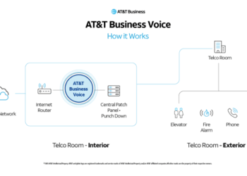 AT&T Launches Cloud-Based Business Voice Platform
