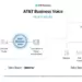 AT&T Launches Cloud-Based Business Voice Platform