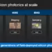 Marvell Advances Co-Packaged Optics and Advanced Packaging