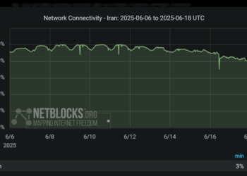 NetBlocks: Iran’s Full Internet Outage