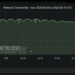 NetBlocks: Iran’s Full Internet Outage
