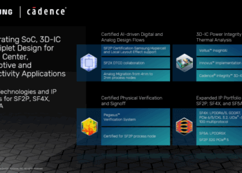 Cadence Aligns with Samsung to Accelerate AI SoC Development