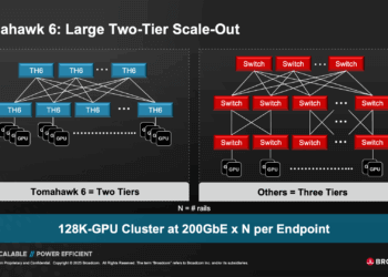 Video: Inside Tomahawk 6 – Broadcom’s 102.4 Tbps AI Switch