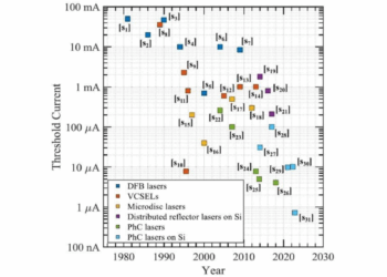 Nanolaser Breakthroughs Promise Ultra-Low Power Optical Chips