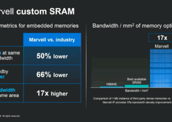 Marvell Debuts Industry-First 2nm SRAM to Power Next-Gen AI Chips