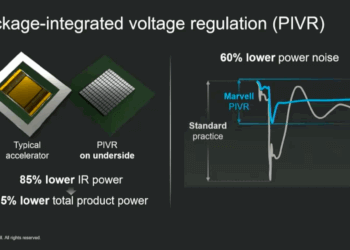 Chip-Level Voltage Regulation from Marvell Targets AI Power Bottlenecks