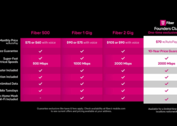 T-Mobile Launches Fiber Home Internet with 5-Year Price Guarantee