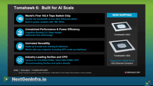 Broadcom Ships Tomahawk 6, the First 102.4 Tbps Data Center Switch