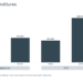 Meta Doubles Down on AI, CAPEX Surges