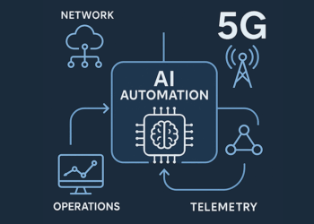 NETSCOUT and Partners Validate Self-Healing Automation in NeuroNOC