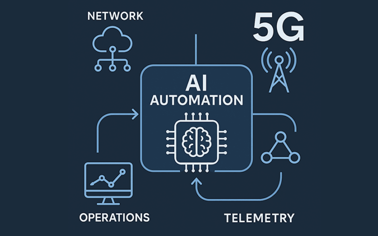 NETSCOUT and Partners Validate Self-Healing Automation in NeuroNOC