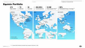 Equinix Q2 2025: Interconnections Near Half a Million, AI Demand Drives Strong Growth