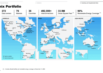 Equinix Q2 2025: Interconnections Near Half a Million, AI Demand Drives Strong Growth