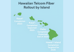 Hawaiian Telcom Advances Plan to Make Hawai‘i the First Fully Fiber-Enabled State