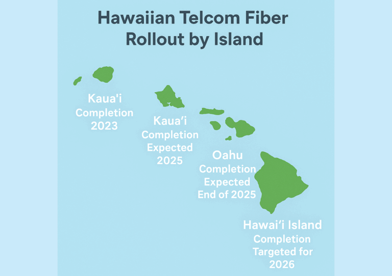 Hawaiian Telcom Advances Plan to Make Hawai‘i the First Fully Fiber-Enabled State