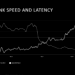 Starlink: 200 Mbps U.S. Median Speed, 450 Tbps Global Capacity