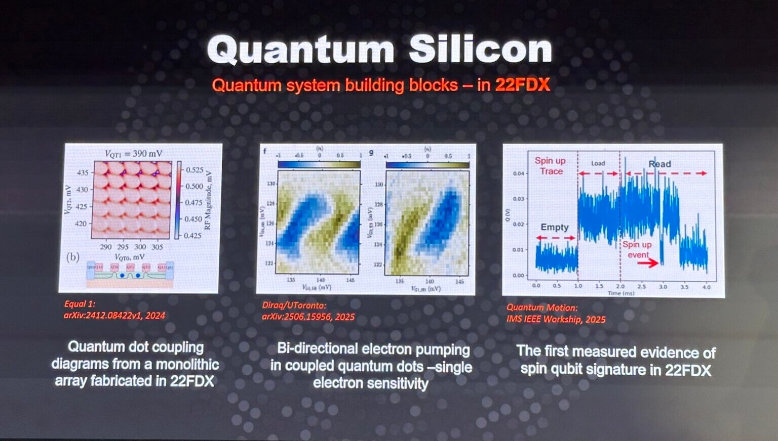 GlobalFoundries Labs: Silicon Photonics, Quantum Silicon, Advanced ...