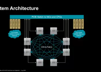 Hot Chips 2025: AMD Boosts Infinity Fabric