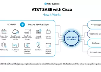 AT&T Launches Unified SASE Offering with Cisco