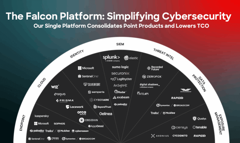 CrowdStrike Q2 FY26 Revenue Jumps 21%, ARR Hits $4.66B