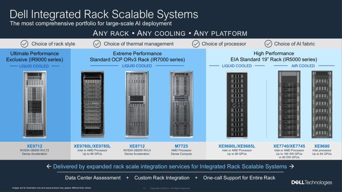 Dell Ships $8.2B in AI Servers, Raises FY26 Guidance to $20B in AI ...