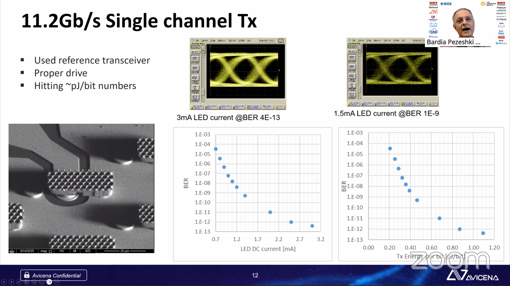 Hot Interconnects: Avicena’s High-Yield MicroLED Arrays for Scale-Up AI ...