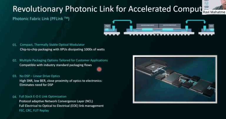 Hot Interconnects: Celestial AI’s Photonic Fabric