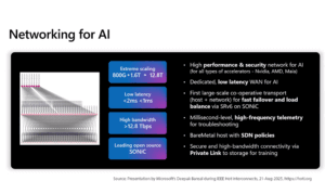 Hot Interconnects: Microsoft Maps Out $100B AI Networking Fabric