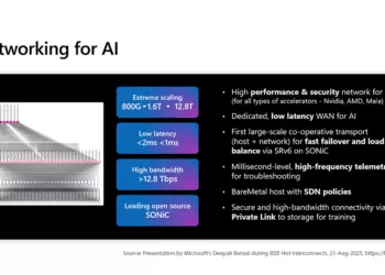 Hot Interconnects: Microsoft Maps Out $100B AI Networking Fabric
