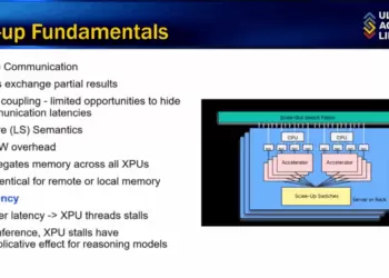 Hot Interconnects: UALink for Rack-Scale AI Interconnects