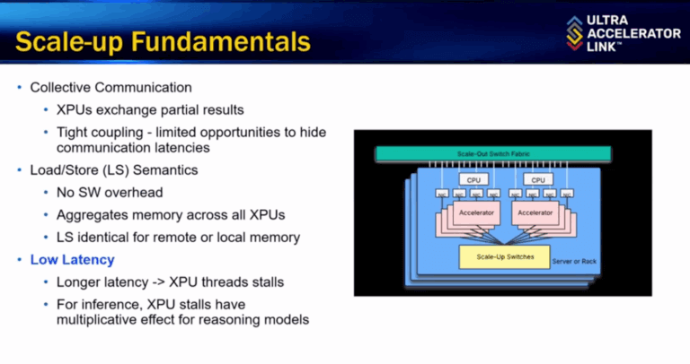 Hot Interconnects: UALink for Rack-Scale AI Interconnects