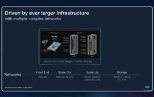 HOTI25: Cisco on Managing AI Networking Complexity