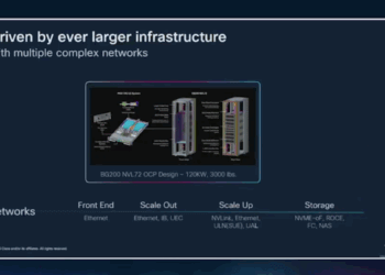 HOTI25: Cisco on Managing AI Networking Complexity