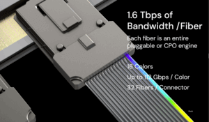 Lightmatter Unveils 16-Lambda Bidirectional Optical Link on a Single Fiber