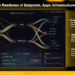 Palo Alto Networks Rolls Out Enterprise-Wide Post-Quantum Crypto Capabilities