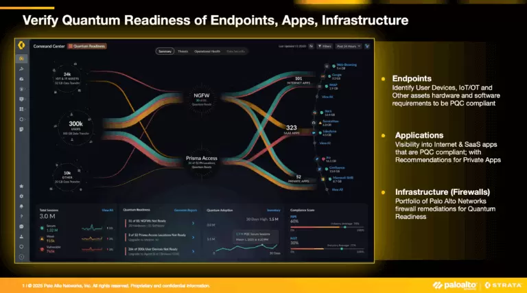 Palo Alto Networks Rolls Out Enterprise-Wide Post-Quantum Crypto Capabilities