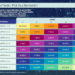 PCI-SIG Targets 2028 Release of PCIe 8.0 at 256 GT/s