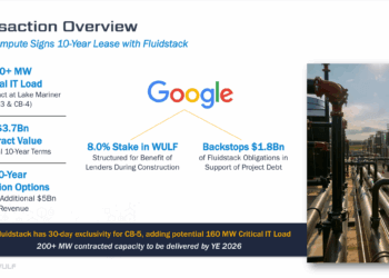 From Mining to AI: TeraWulf Secures Billions in Contracts, Plots 400 MW Growth