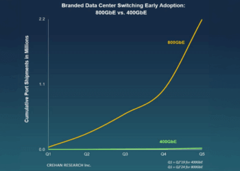 Crehan: 25% Surge in Data Center Ethernet Switch Market