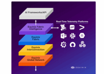 Equinix Unveils Distributed AI Infrastructure with Fabric Intelligence