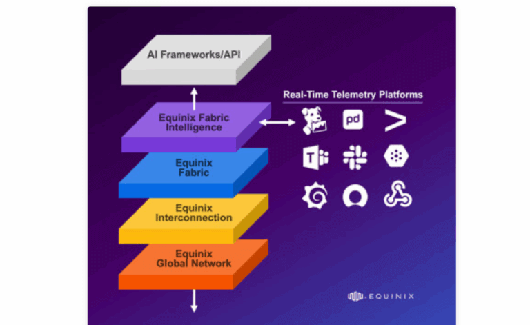 Equinix Unveils Distributed AI Infrastructure with Fabric Intelligence