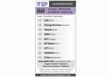 Vertical Systems: Mid-2025 Global Provider Ethernet LEADERBOARD