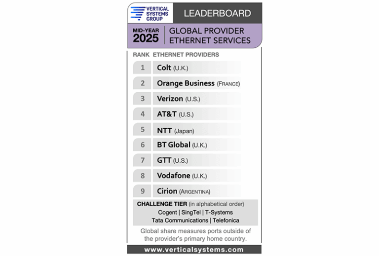 Vertical Systems: Mid-2025 Global Provider Ethernet LEADERBOARD