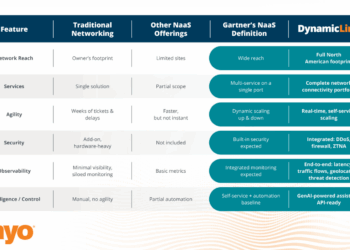 Zayo Launches DynamicLink to Deliver NaaS Agility