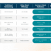 Zayo Launches DynamicLink to Deliver NaaS Agility